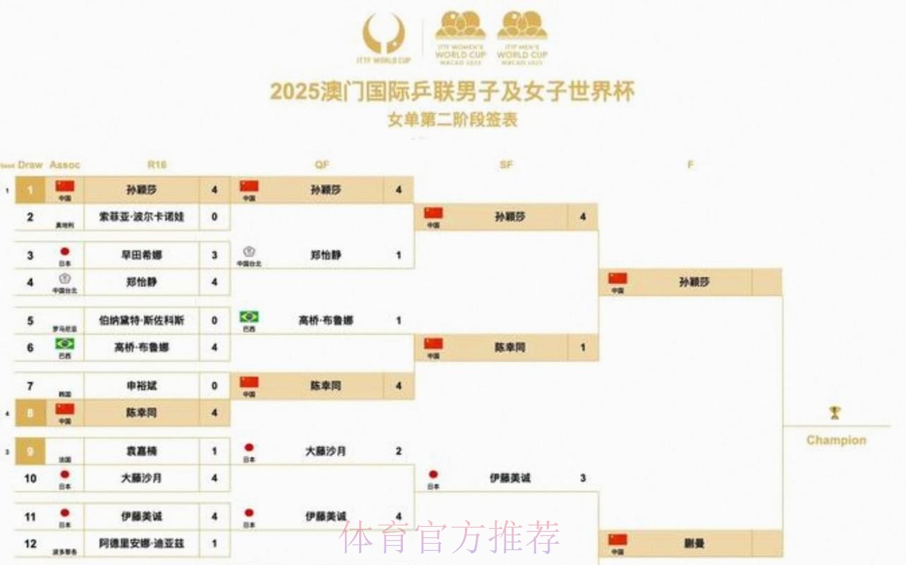 2026美加墨世界杯完整赛程更新 2026美加墨世界杯完整赛程更新