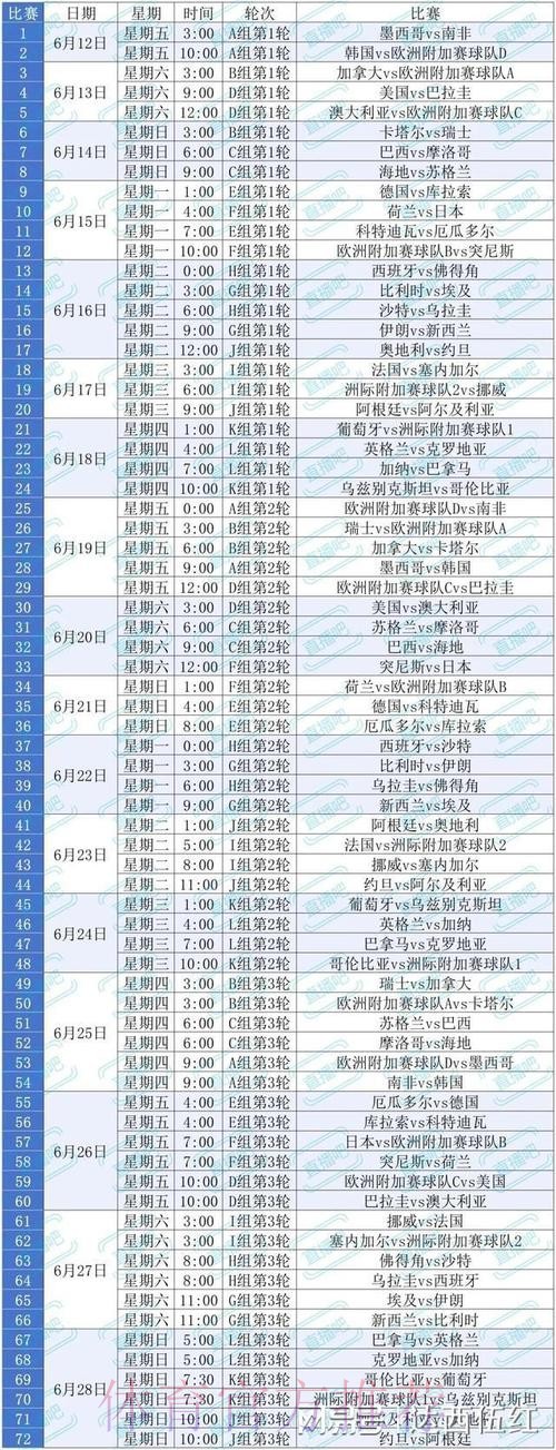 2026美加墨世界杯免费观看几点开始 2026美加墨世界杯免费观看几点开始