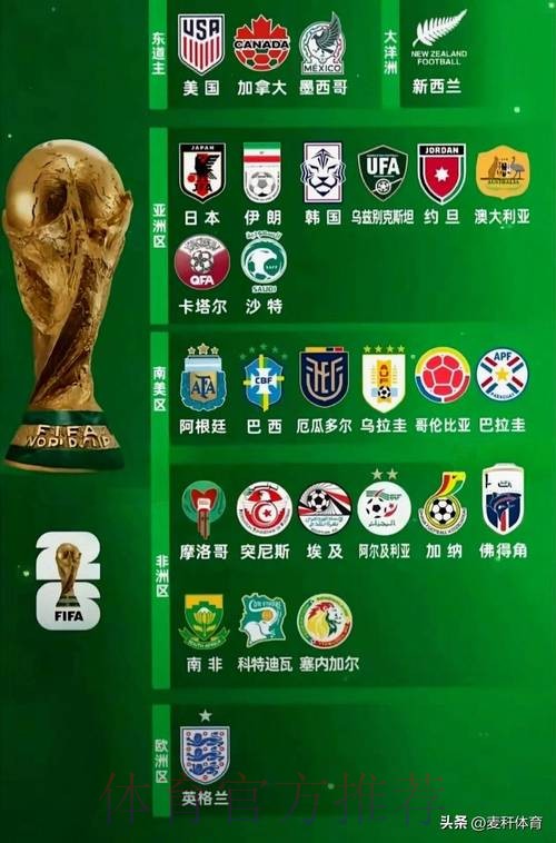 2026世界杯参赛球队推荐 2026世界杯参赛球队推荐