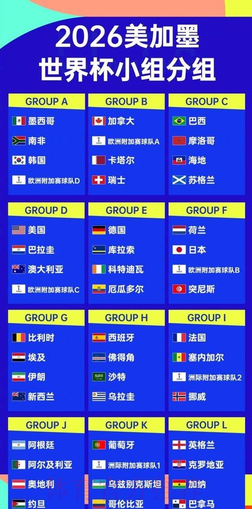 2026世界杯参赛球队推荐 2026世界杯参赛球队推荐
