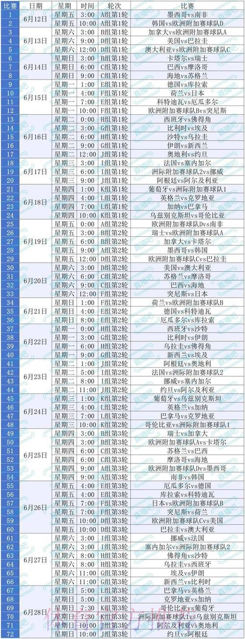 世界杯比赛时间是否免费 世界杯比赛时间是否免费