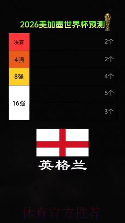 2026美加墨世界杯专家预测靠谱吗 2026美加墨世界杯专家预测靠谱吗