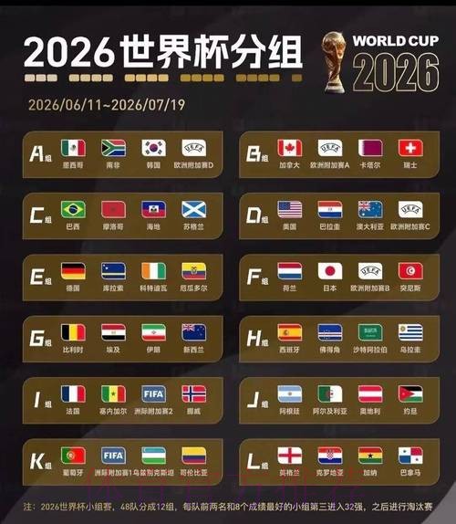 2026世界杯美加墨比分预测 2026世界杯美加墨比分预测