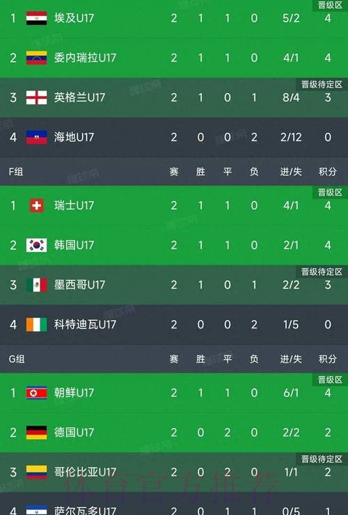 世界杯小组赛积分实时