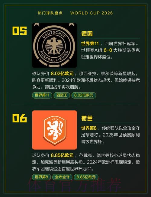 世界杯热门球队APP