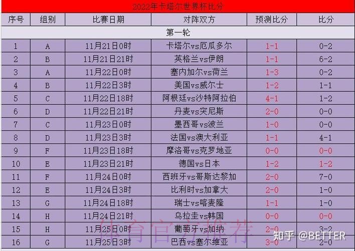 世界杯比分预测靠谱吗