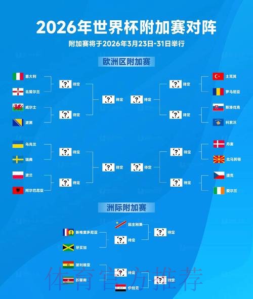 2026世界杯阵容分析怎么看