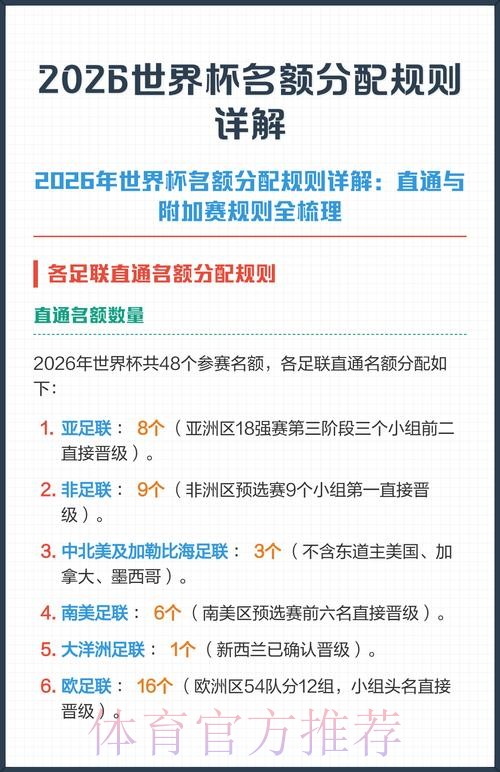 2026世界杯规则
